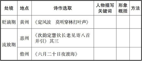 高中古诗词教学的有效策略