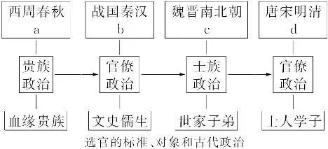 和王朝兴衰有关系的古诗词