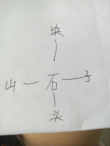 石字有关的古诗词